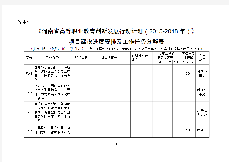 河南省高等职业教育创新发展行动计划(2015-2018年)项目建设进度安排及工作任务分解表