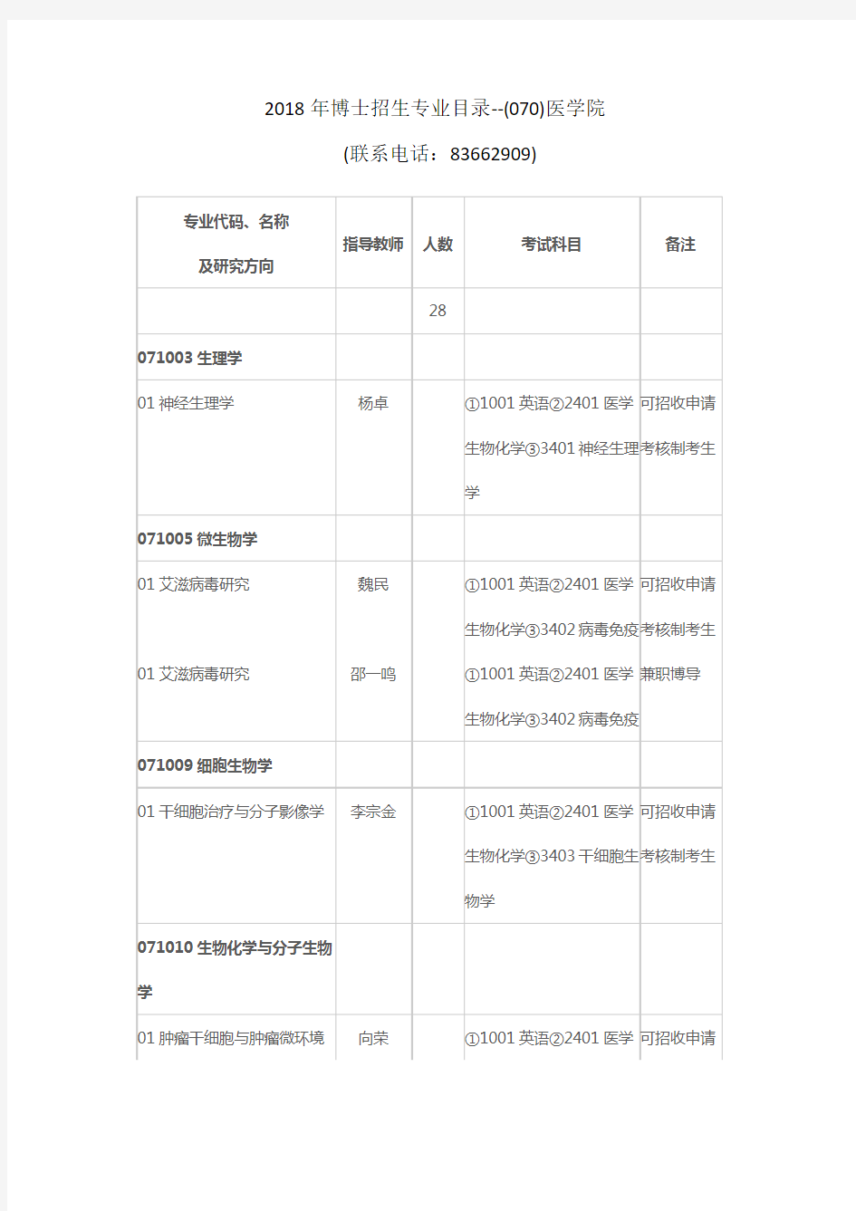 南开大学-2018年博士招生专业目录--(070)医学院