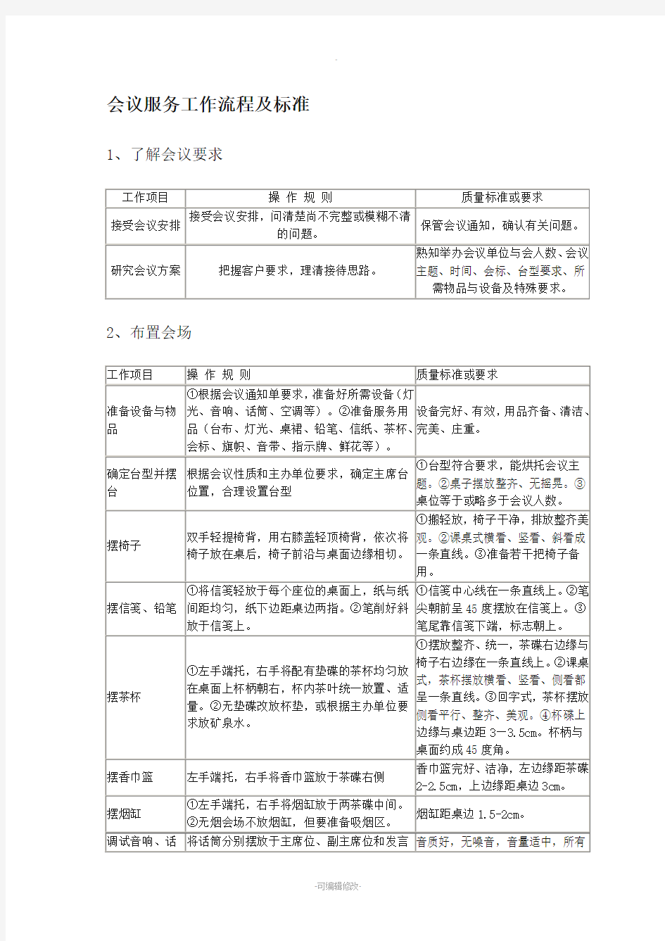 物业管理公司会议服务工作流程及标准