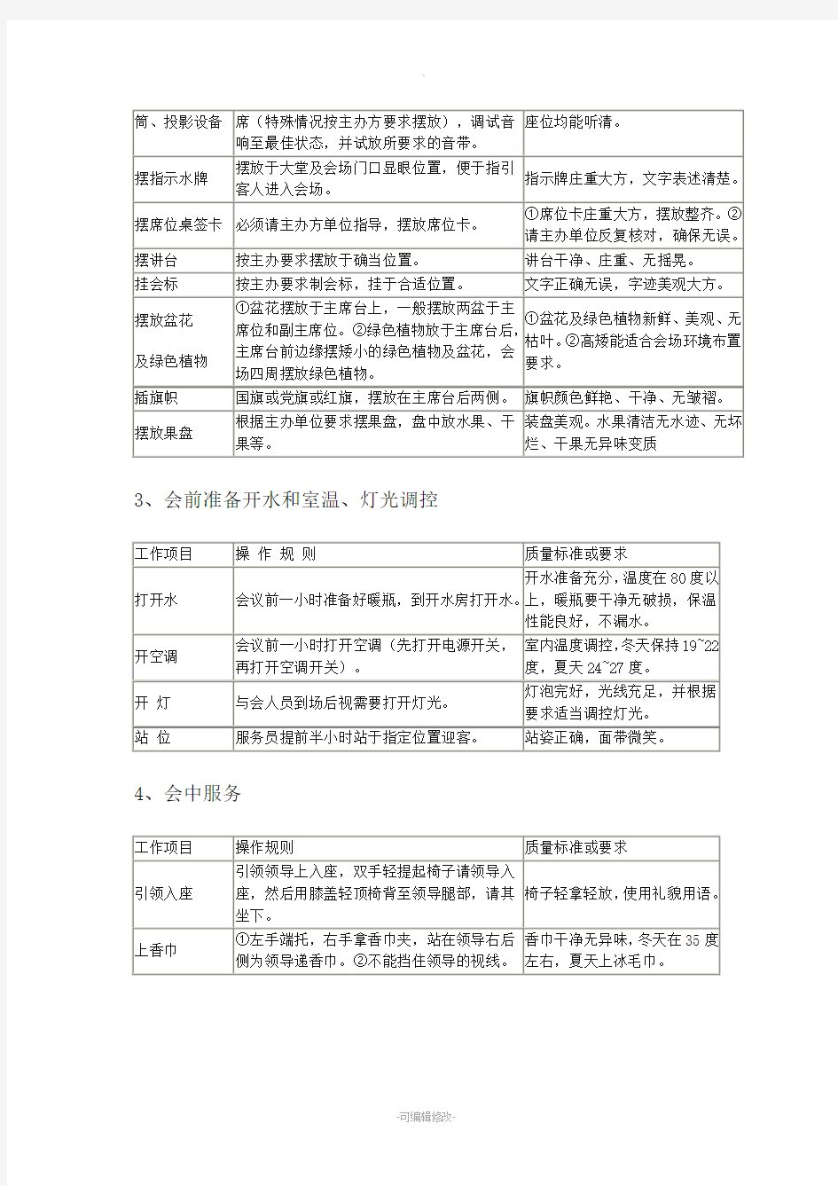 物业管理公司会议服务工作流程及标准