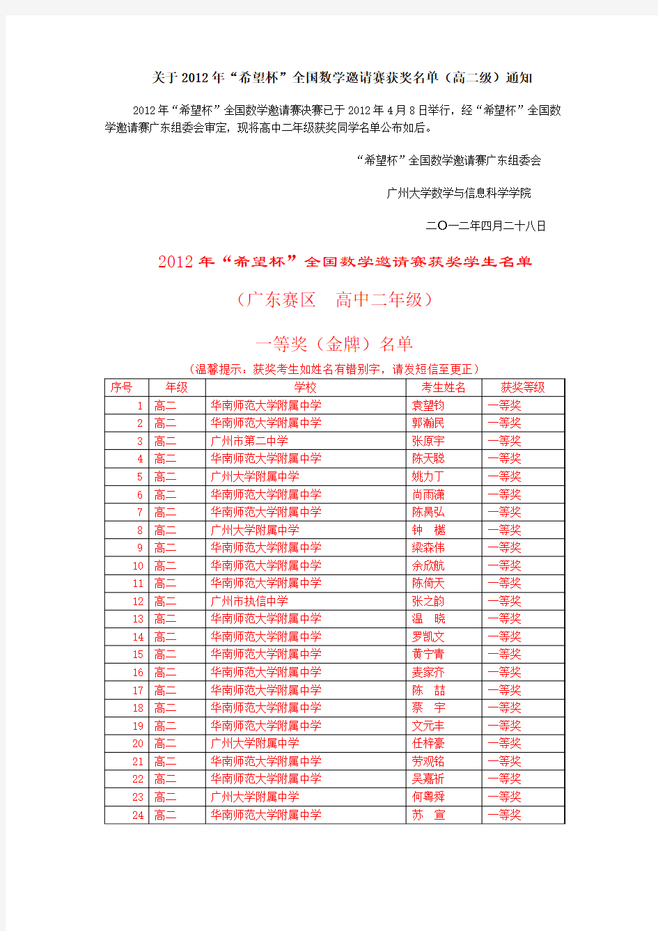 2012年“希望杯”全国数学邀请赛广东赛区获奖学生名单