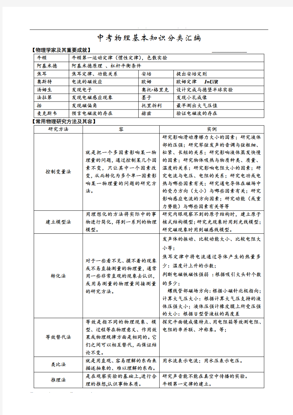 2017年中考物理基本知识点分类汇编