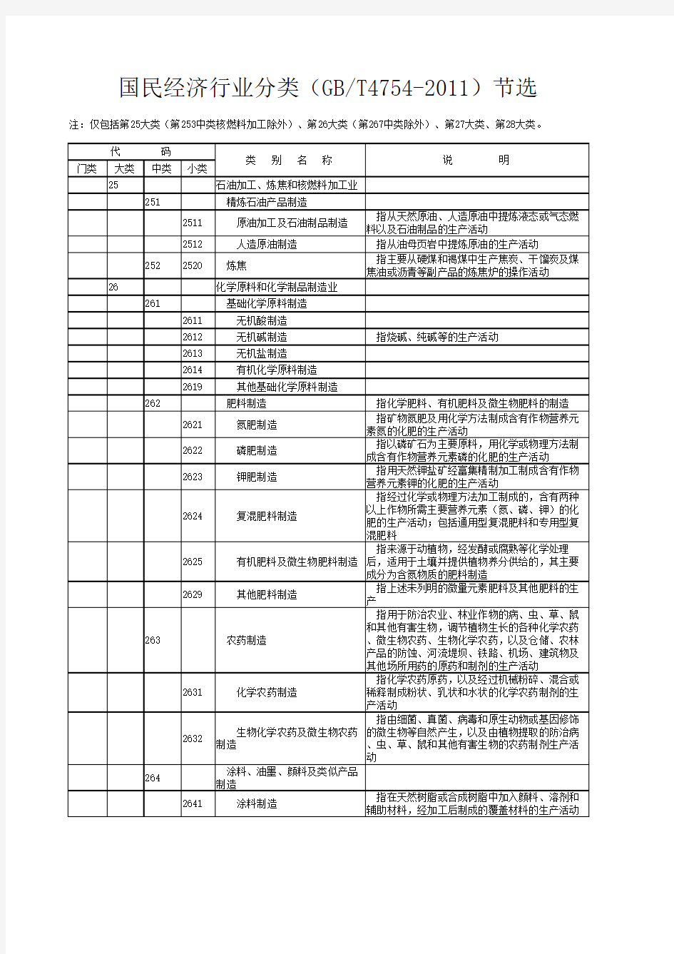 国民经济行业分类代码表