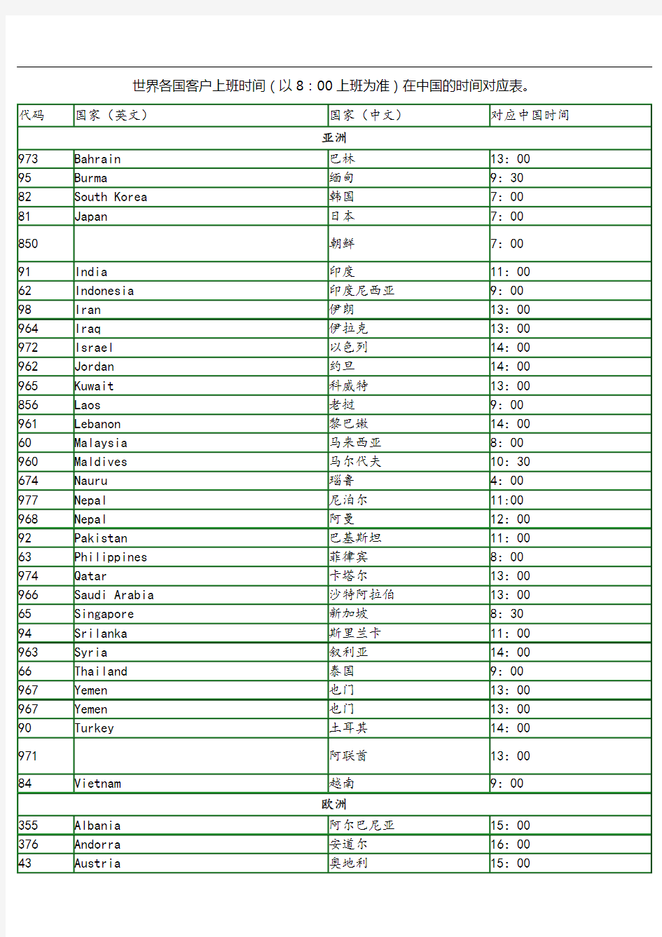 世界各国上班时间对照表