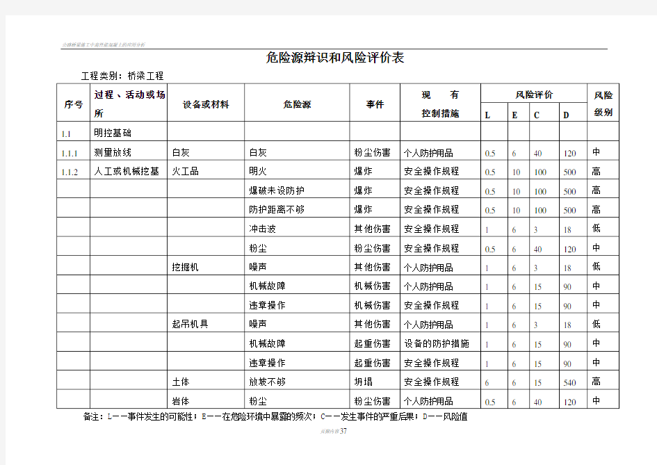 公路桥梁施工危险源辩识和风险评价表