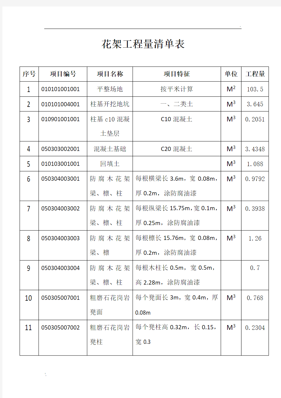 工程量计算清单表