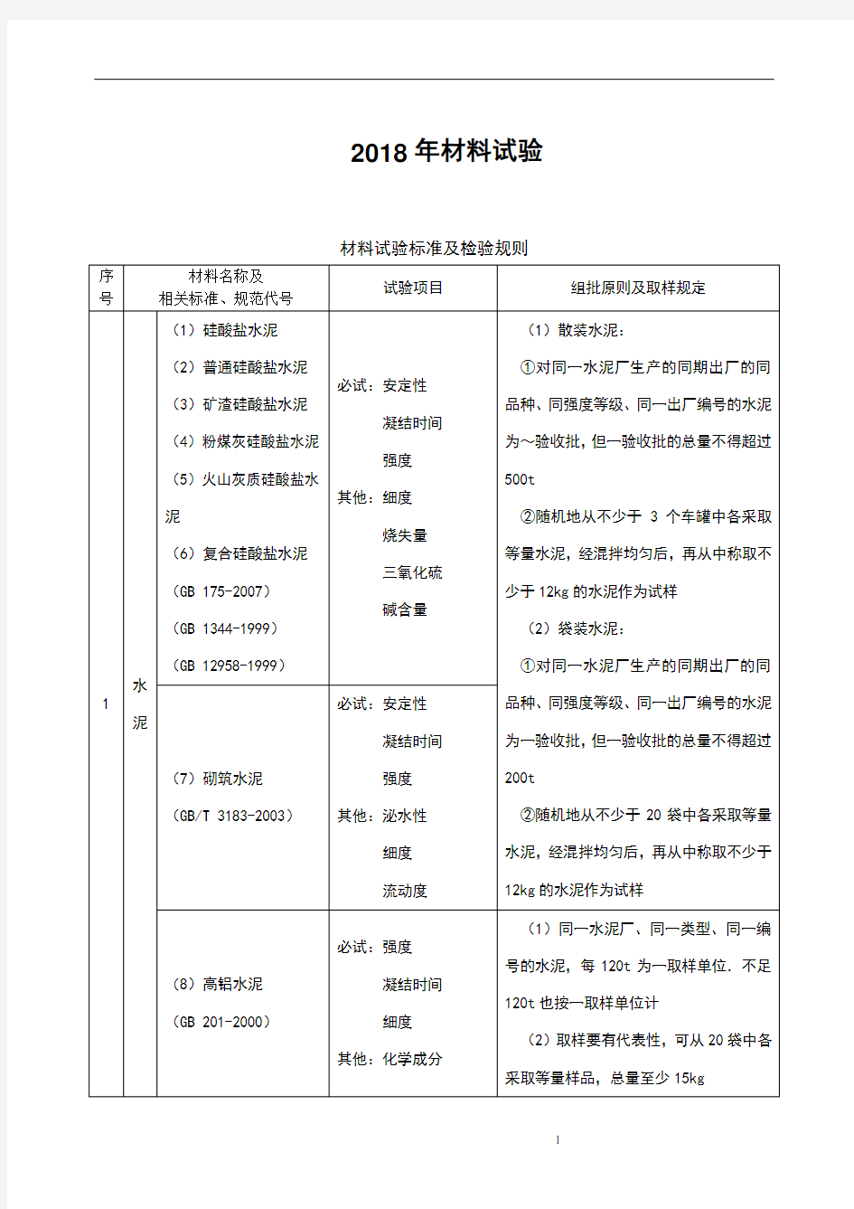 2018年材料见证取样规范