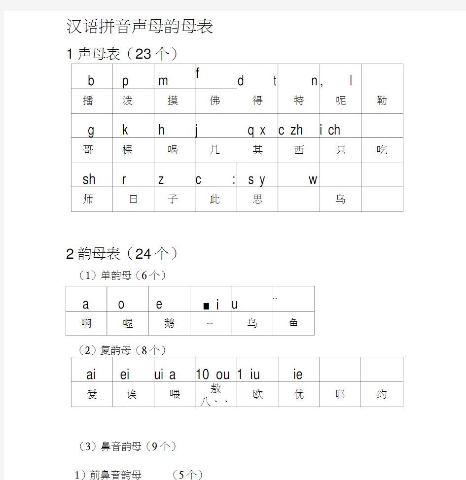 汉语拼音组合最全