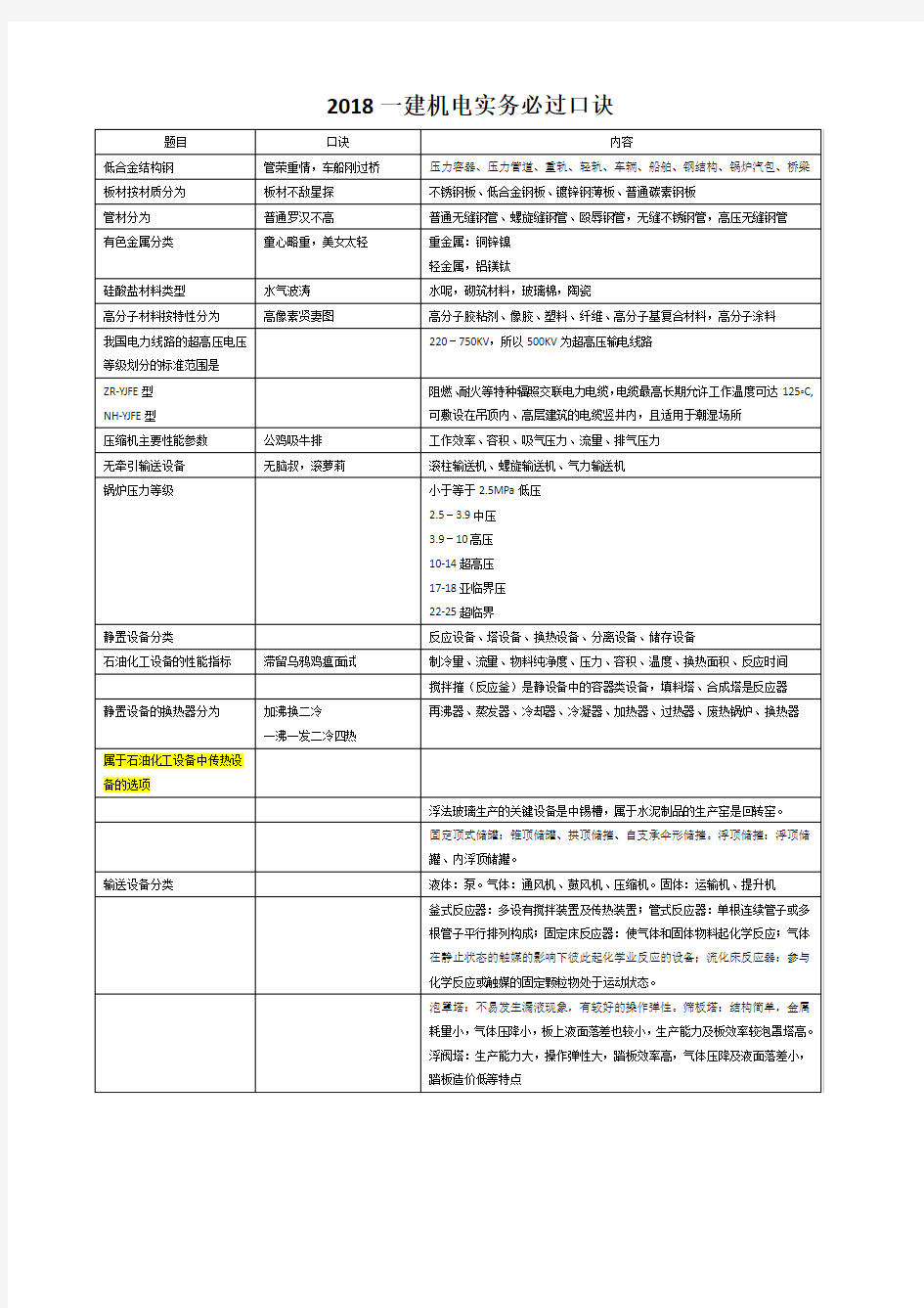 2018一建机电实务口决整理