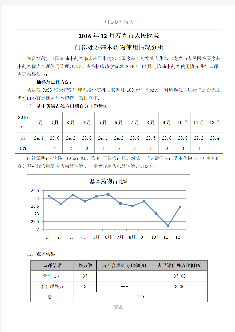 2016.12门诊基本药物使用情况分析