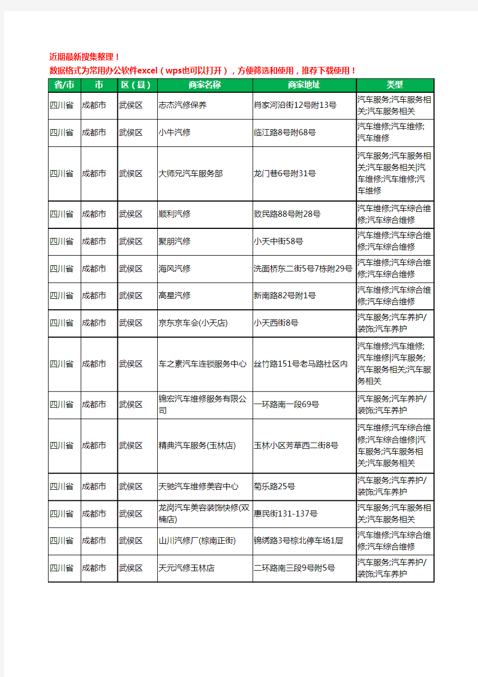 2020新版四川省成都市武侯区汽车维修工商企业公司商家名录名单黄页联系方式电话大全850家