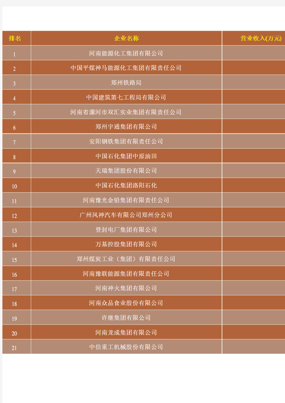 2016河南百强企业名单-2016河南企业排行榜