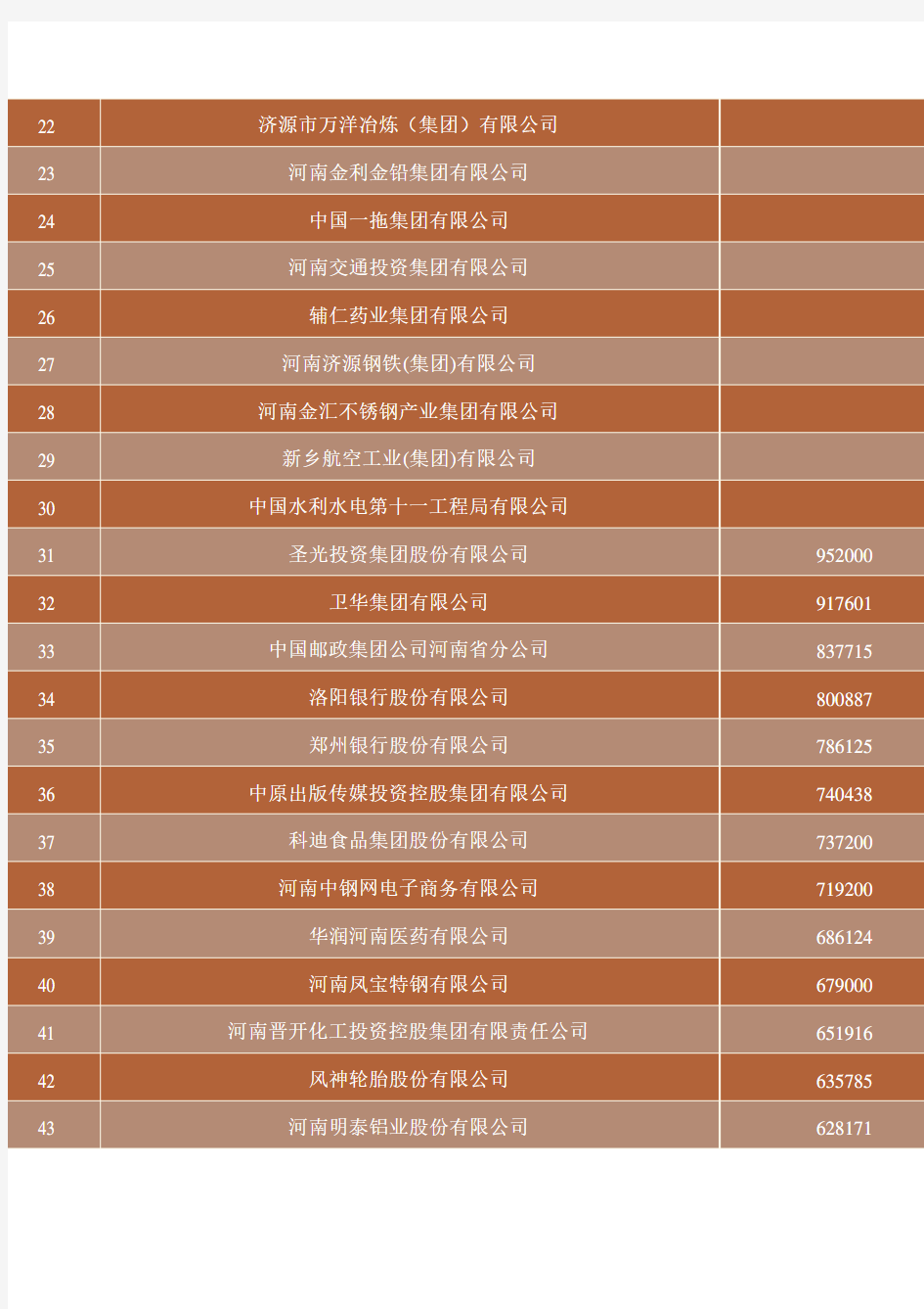 2016河南百强企业名单-2016河南企业排行榜