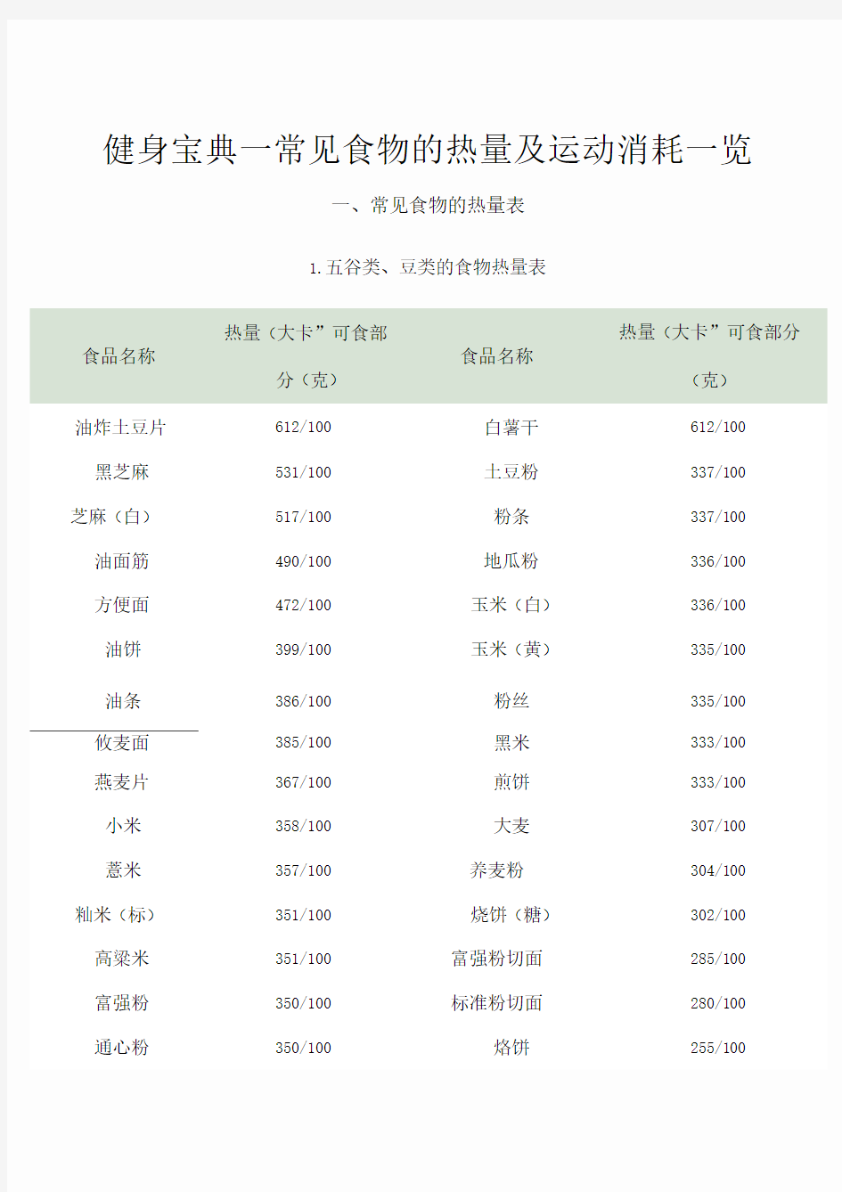 健身宝典—常见食物的热量及运动消耗一览