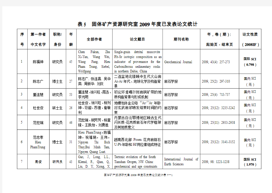 固体矿产资源室-中国科学院地质与地球物理研究所