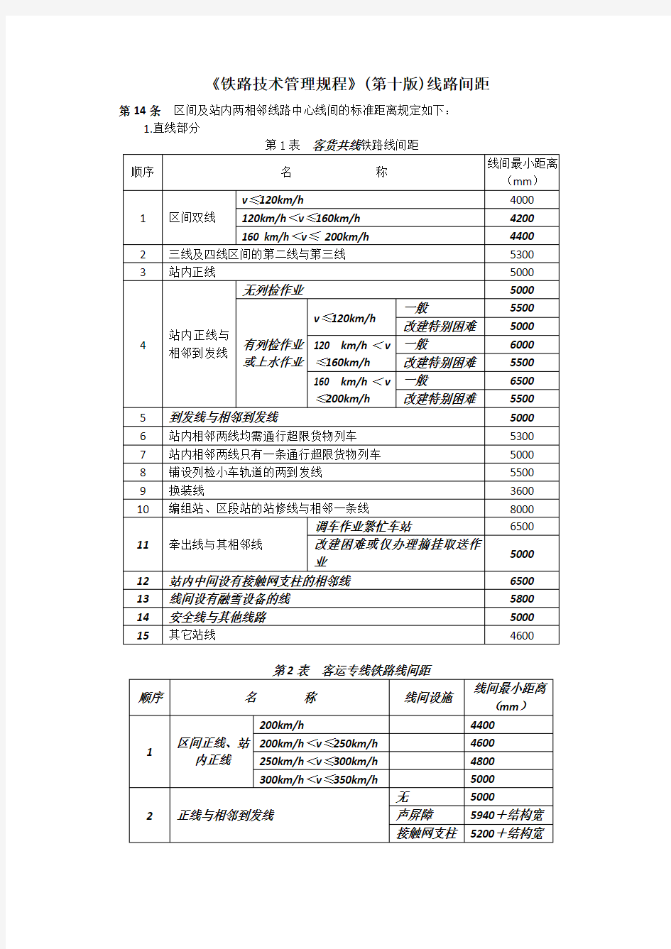 《铁路技术管理规程》(第十版)线路间距规定