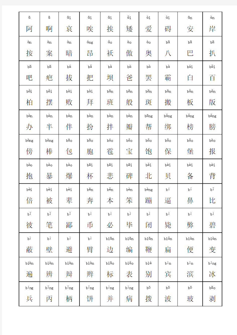 小学幼儿常用汉字大全(含拼音)83004