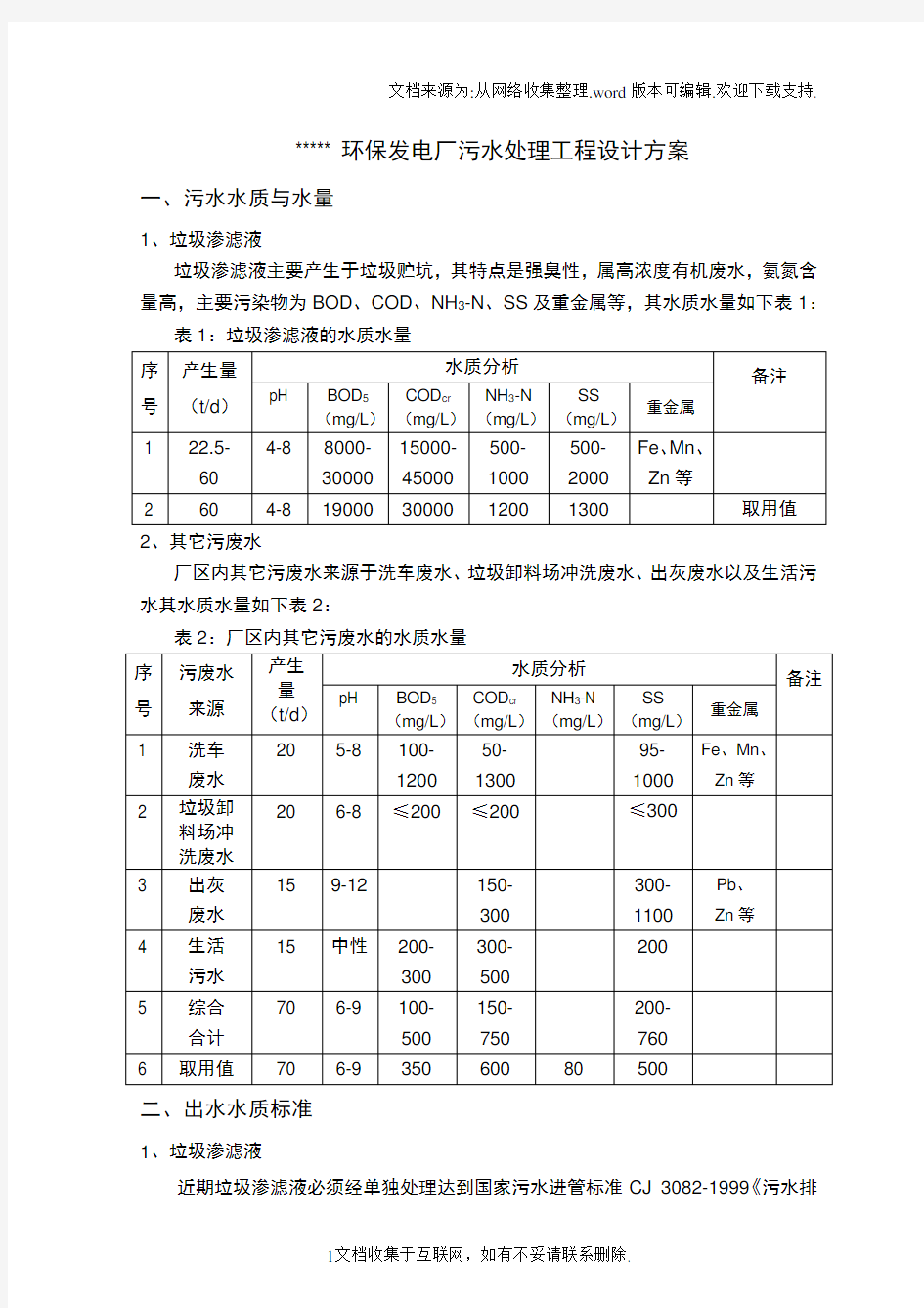 垃圾渗滤液处理方案