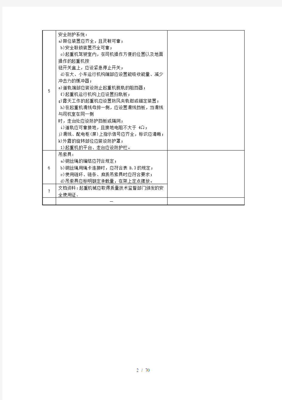 安全检查表(全)汇编