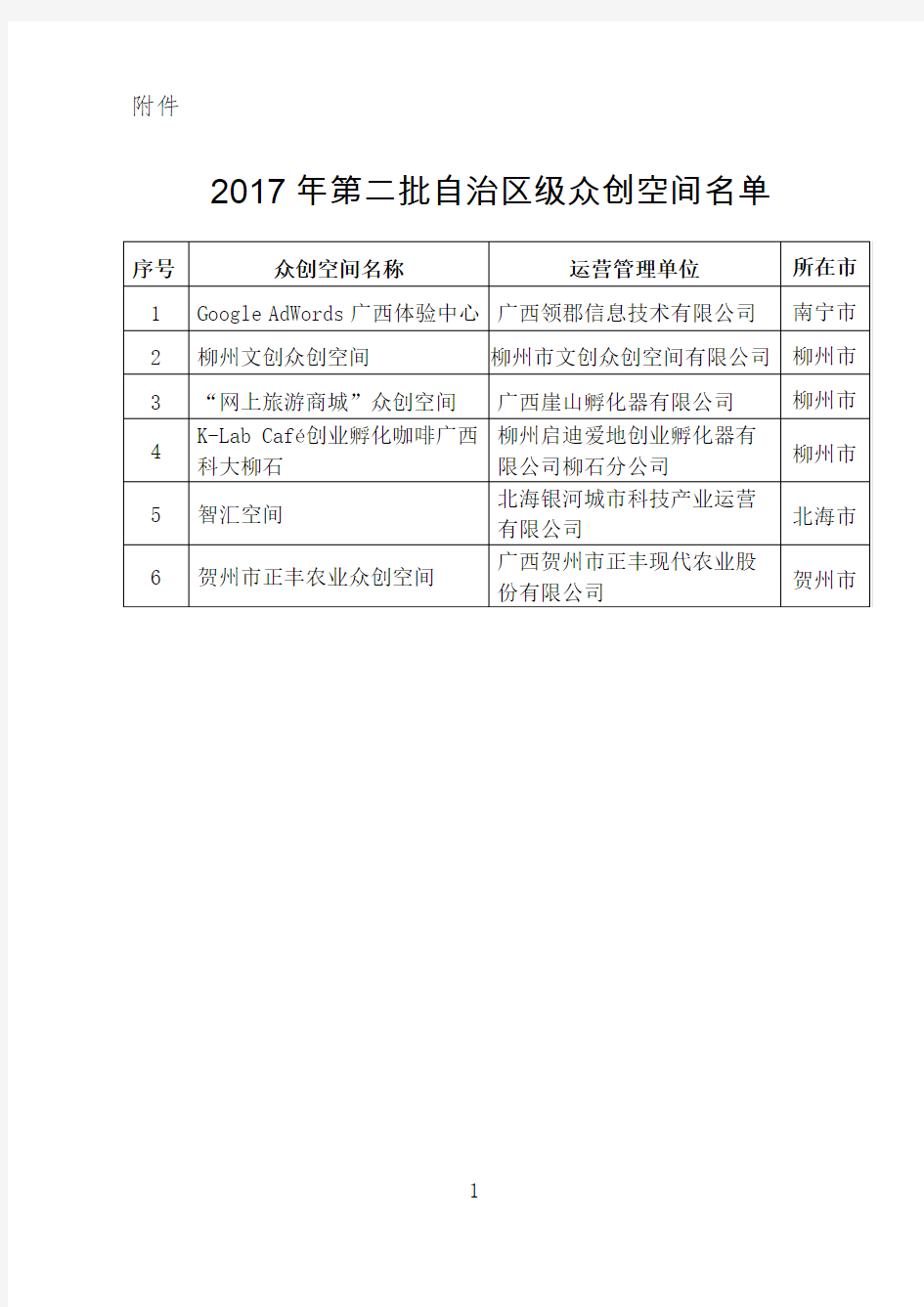 2017年广西第二批自治区级众创空间名单