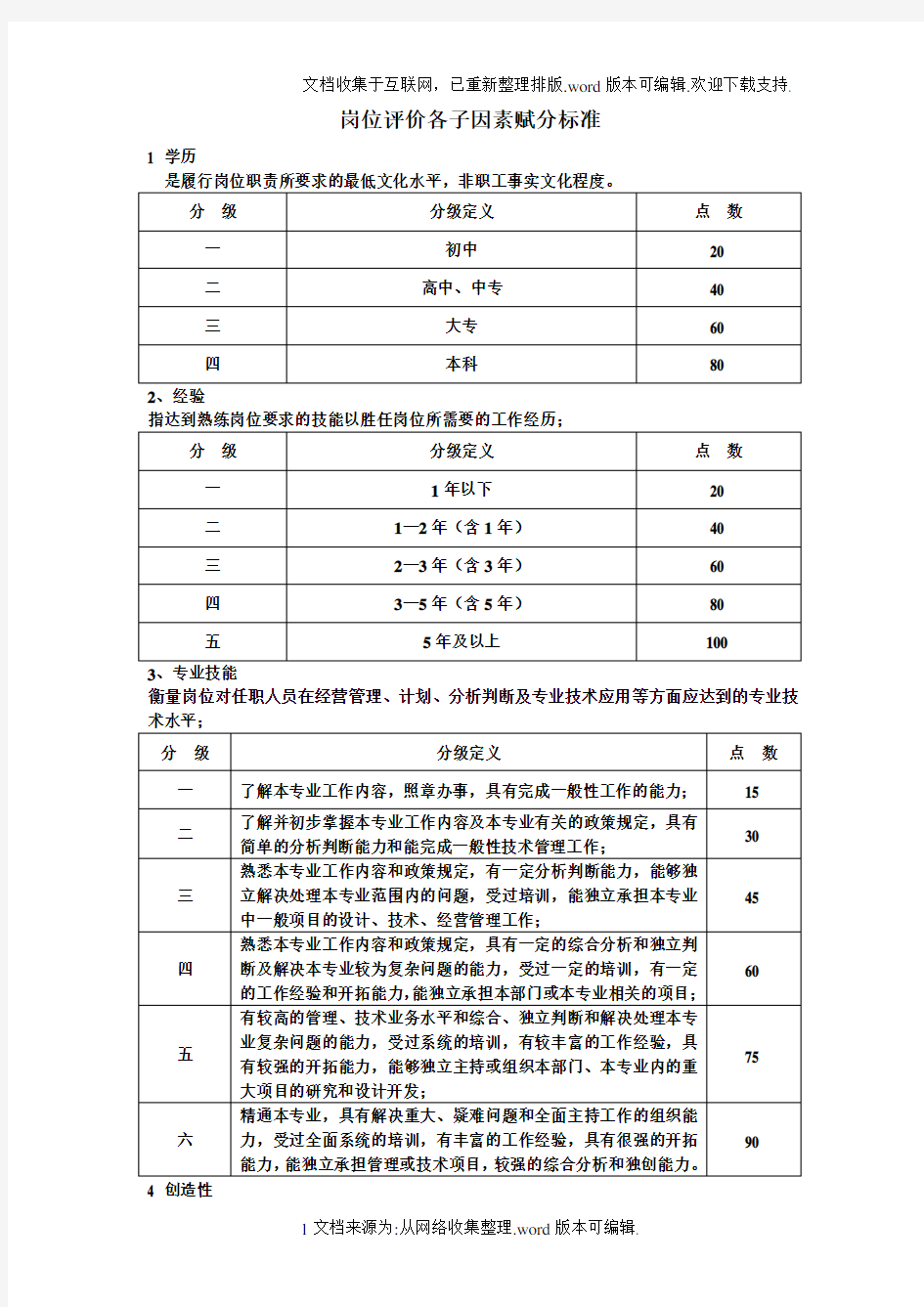 岗位评价等级标准