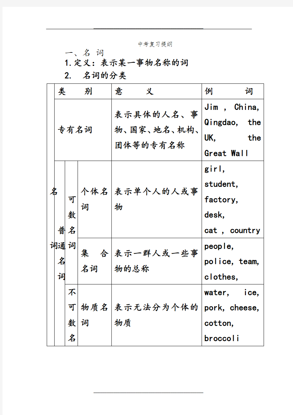 中考名词专项练习题