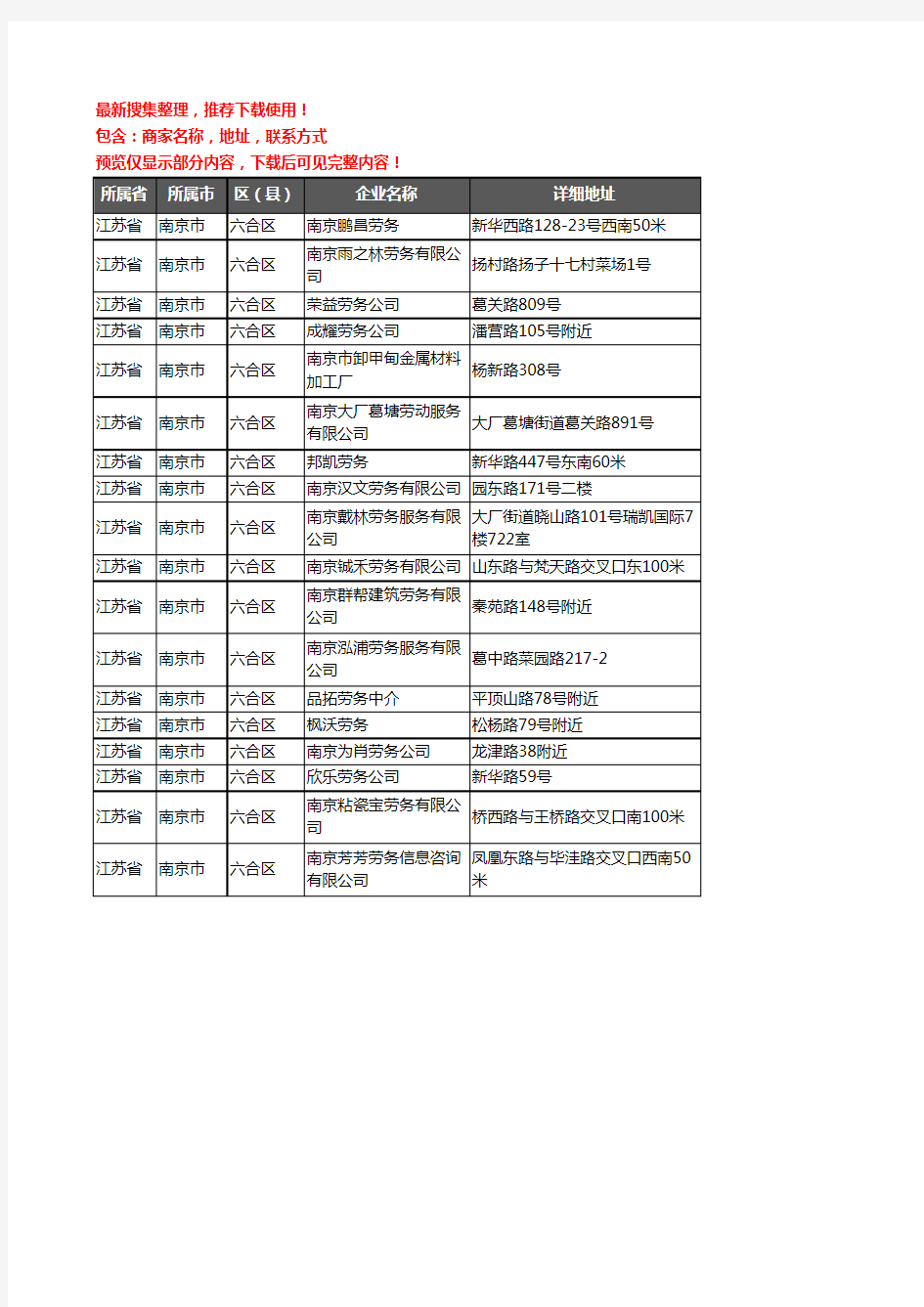 新版江苏省南京市六合区劳务公司企业公司商家户名录单联系方式地址大全18家