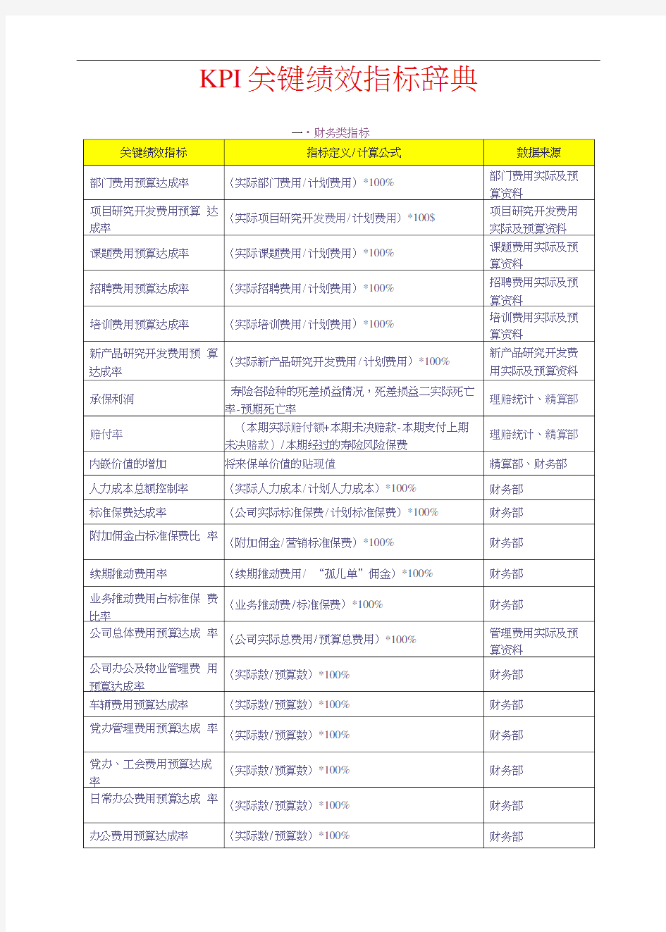 关键绩效指标辞典标准版