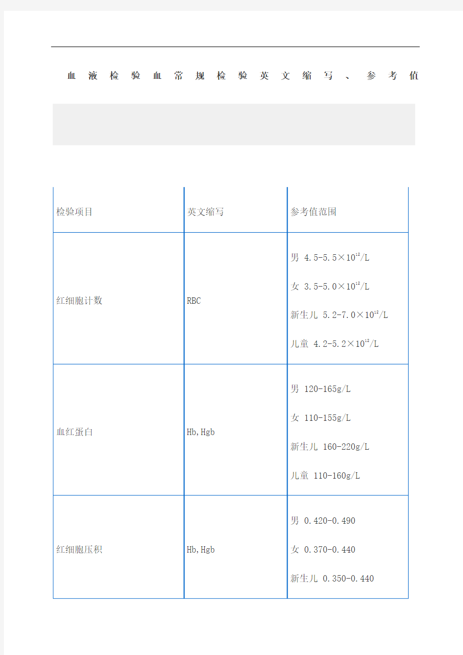 血液检验血常规检验英文缩写修订版