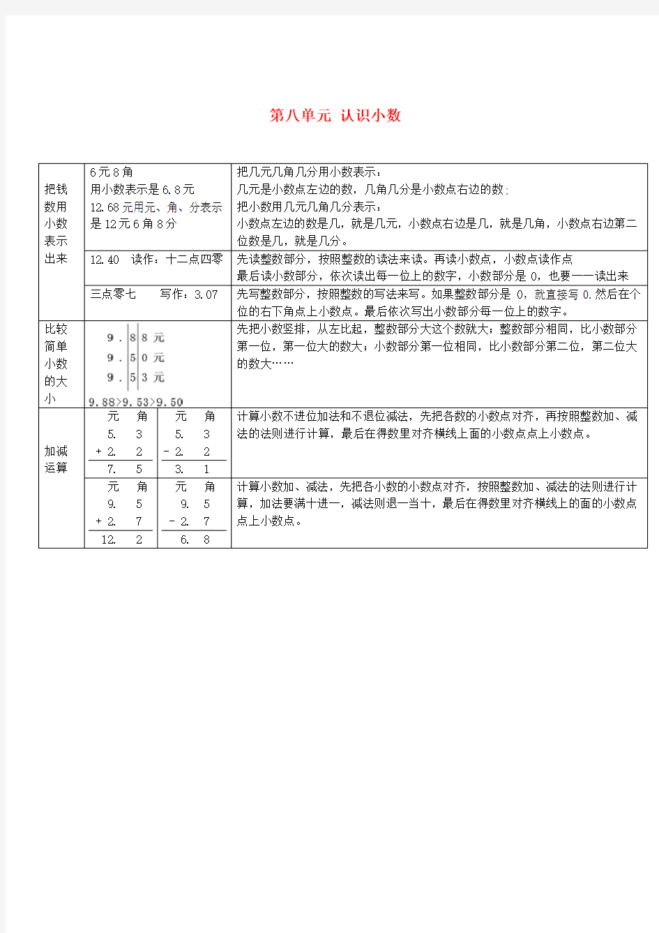 三年级数学上册第八单元认识小数知识点总结北师大版2