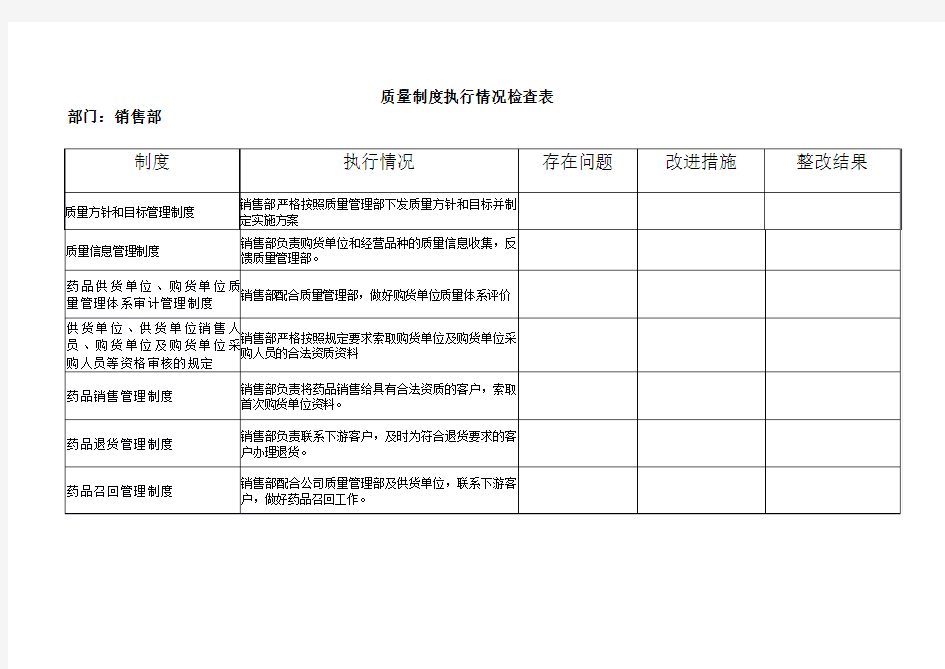 质量管理制度执行情况表