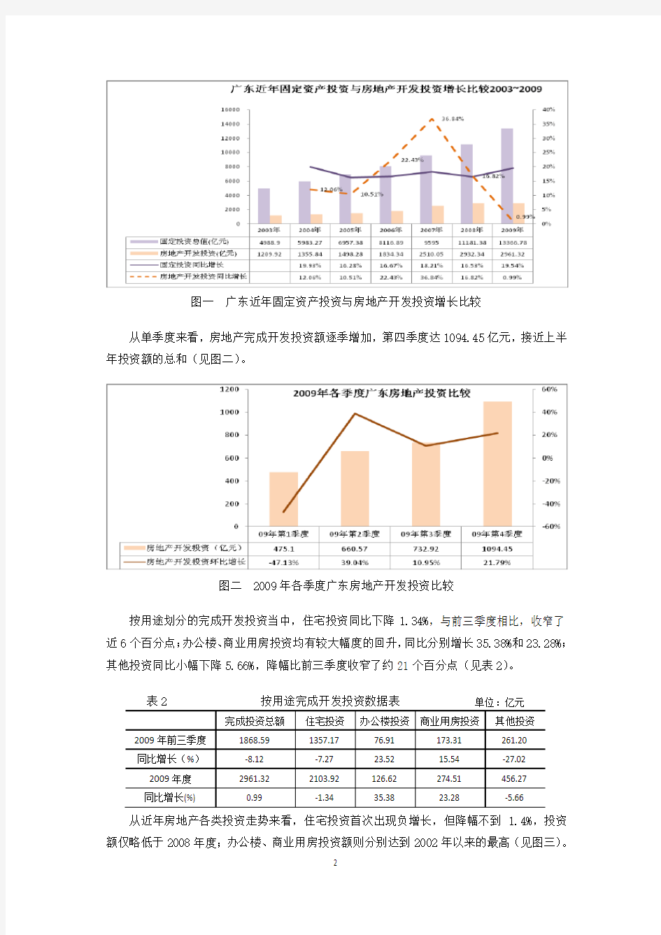 广东房地产市场分析报告