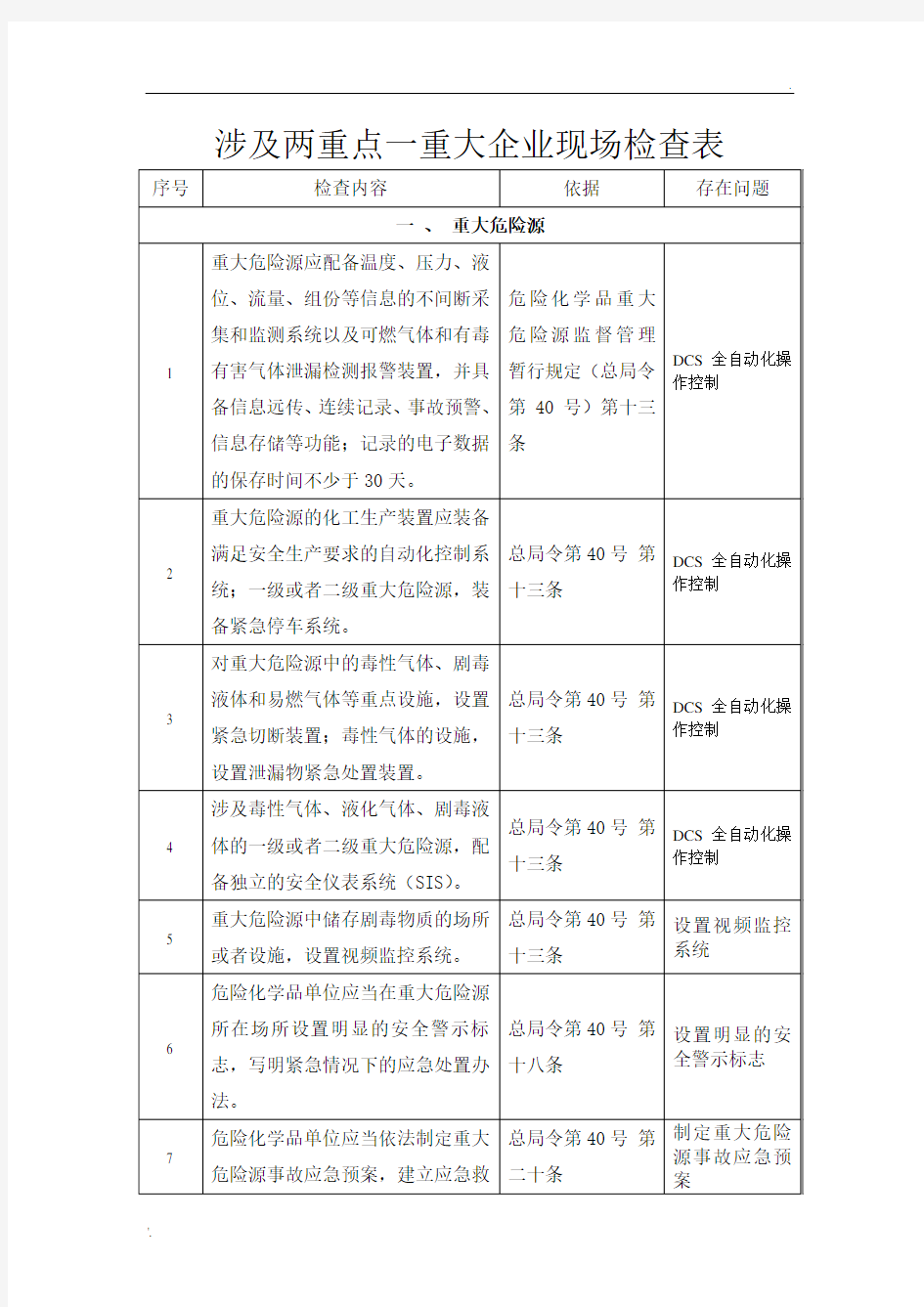 涉及两重点一重大企业现场检查表