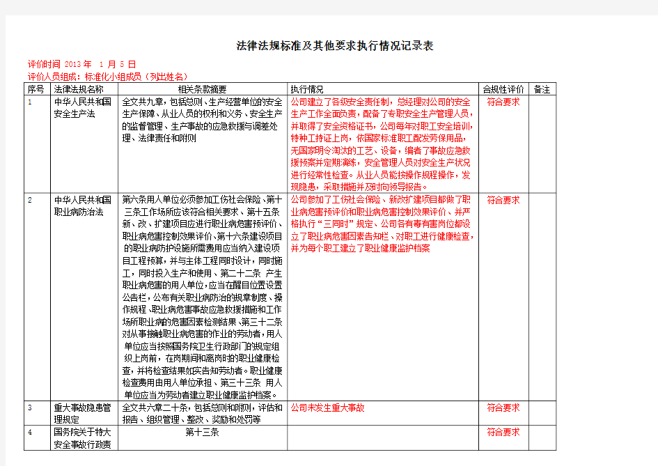 法律法规及其他要求识别评价记录表