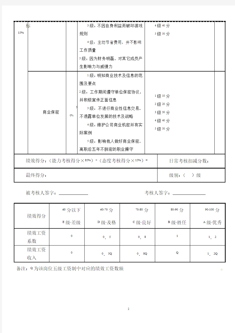 会计绩效考核表