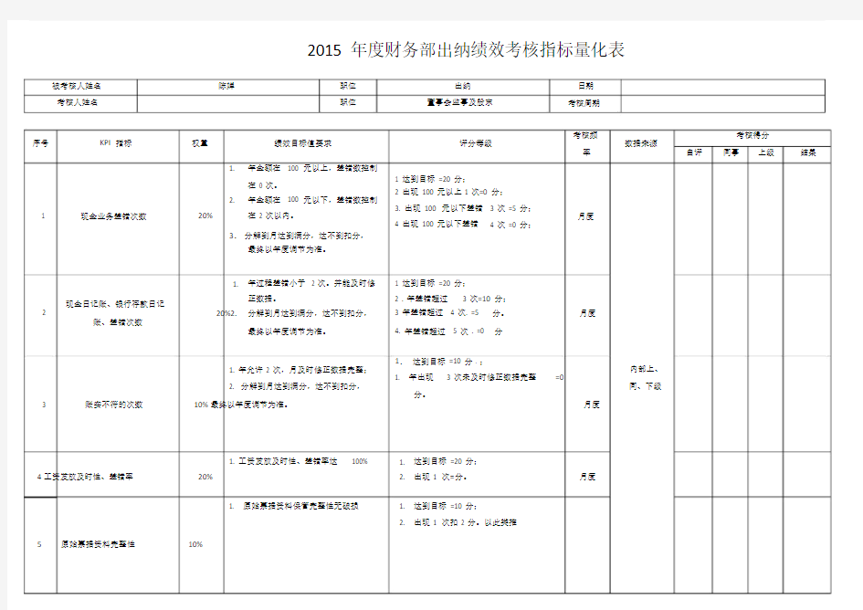 财务的出纳绩效考核指标量化使用表.doc