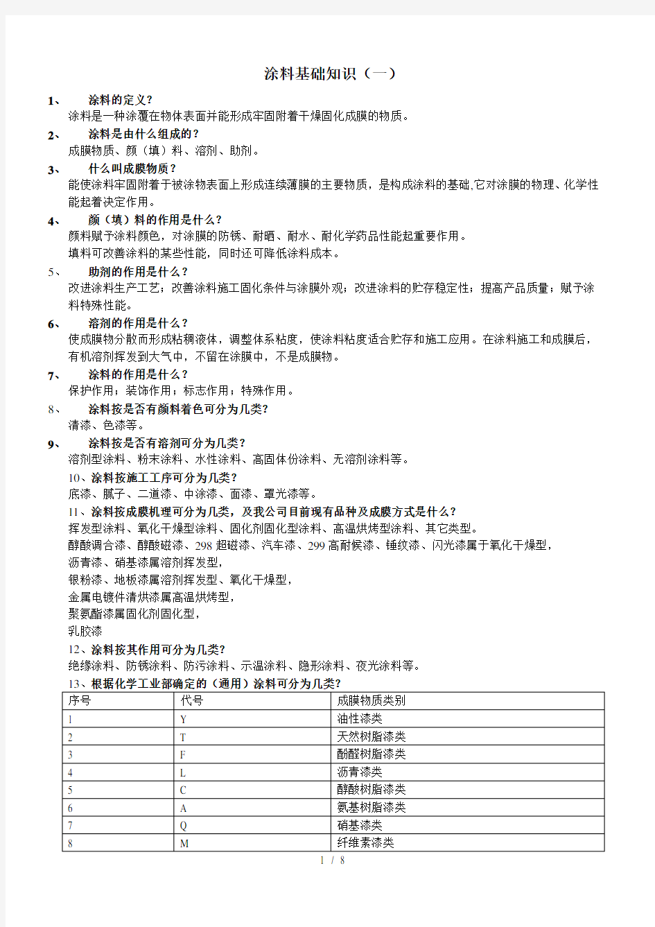 涂料基础知识培训