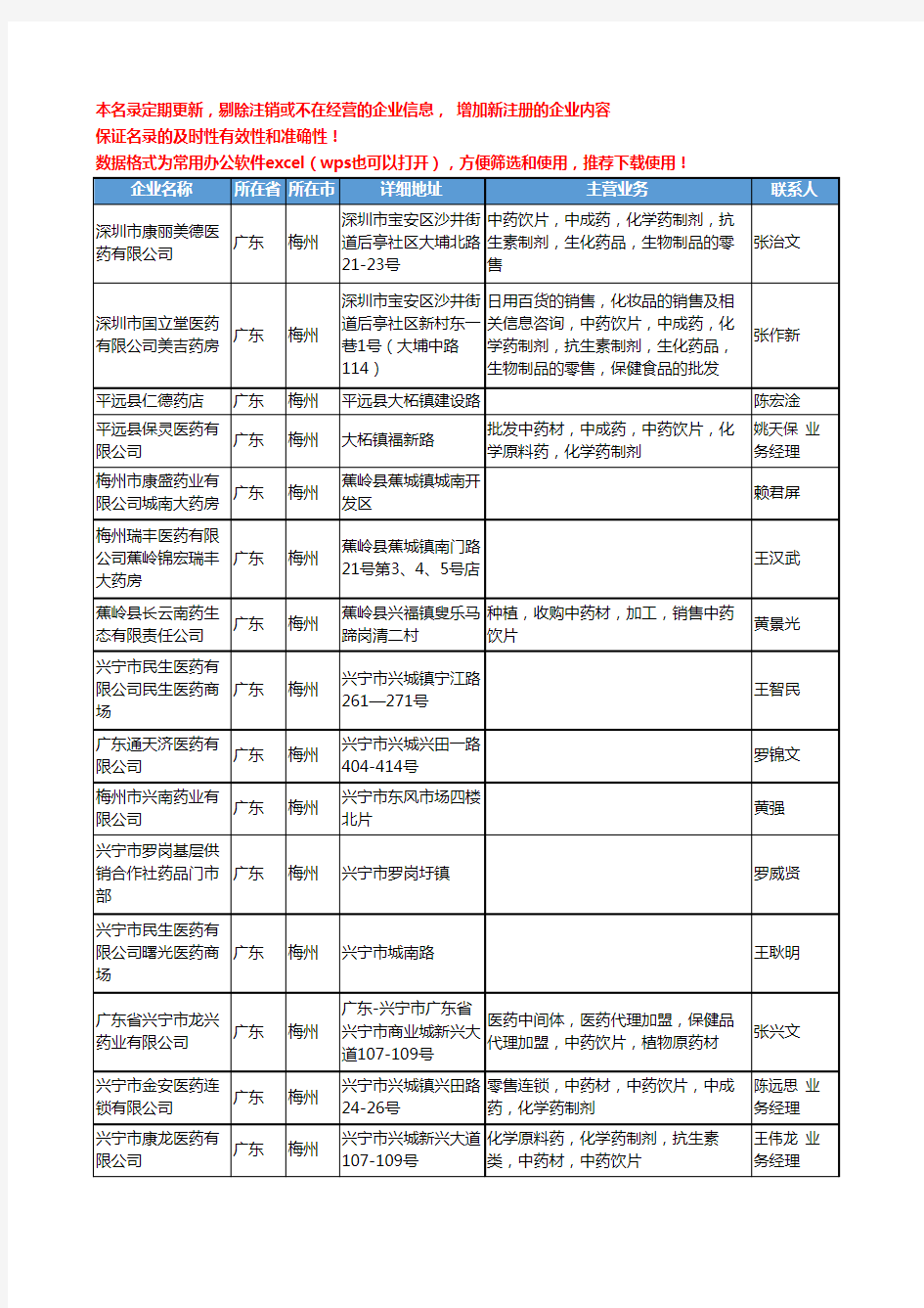 2020新版广东省梅州中药饮片工商企业公司名录名单黄页联系方式大全43家
