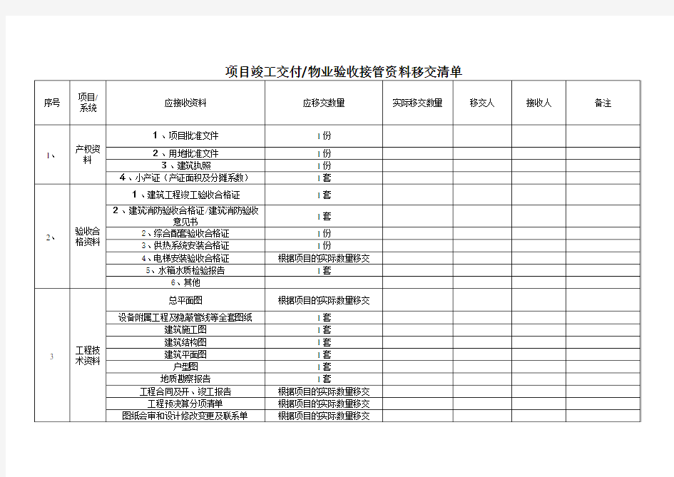 项目竣工交付物业验收接管资料移交清单_(详细)