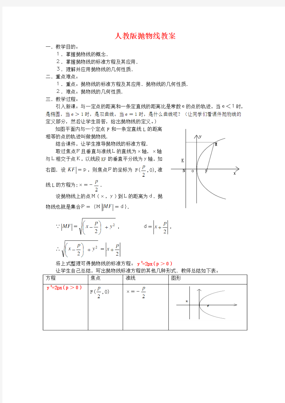 高二数学教案：抛物线教案人教版