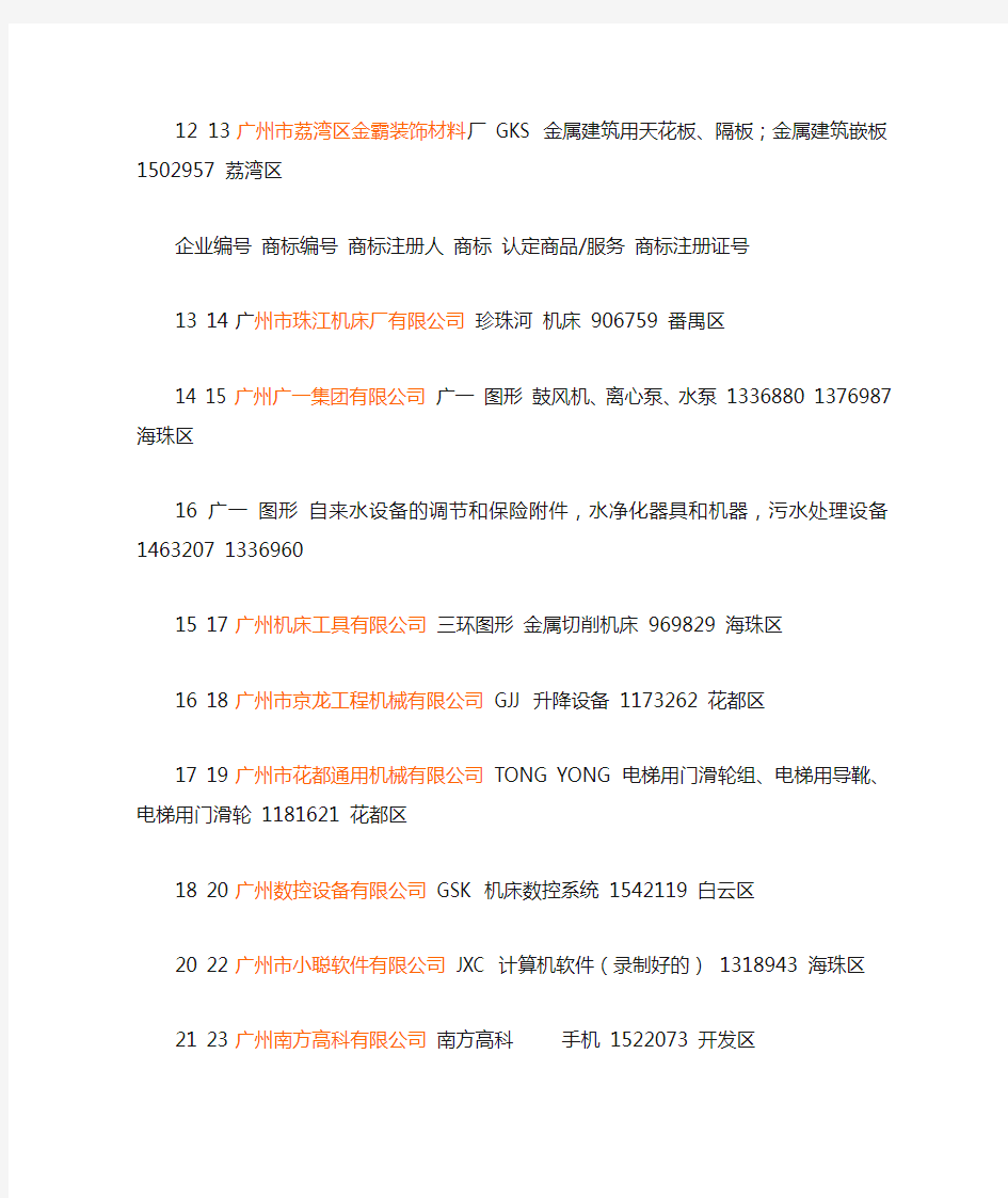 广州著名商标企业名单
