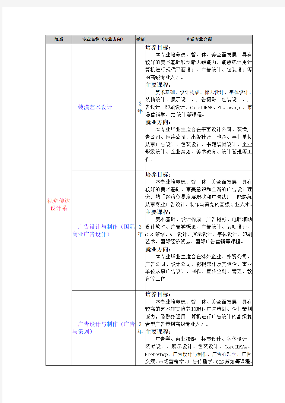 视觉传达艺术设计专业分类