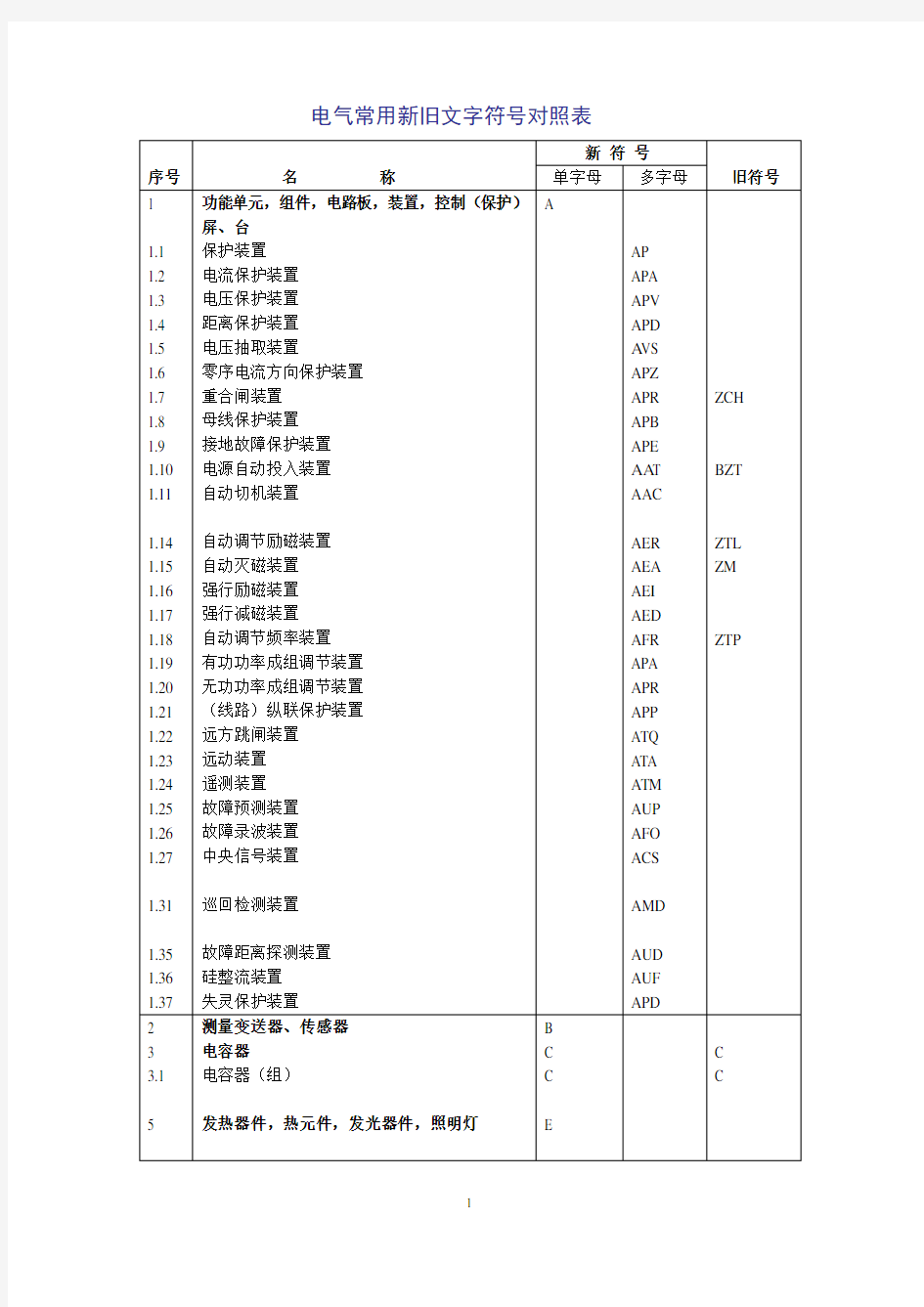 电气常用文字符号及二次接线图的识别