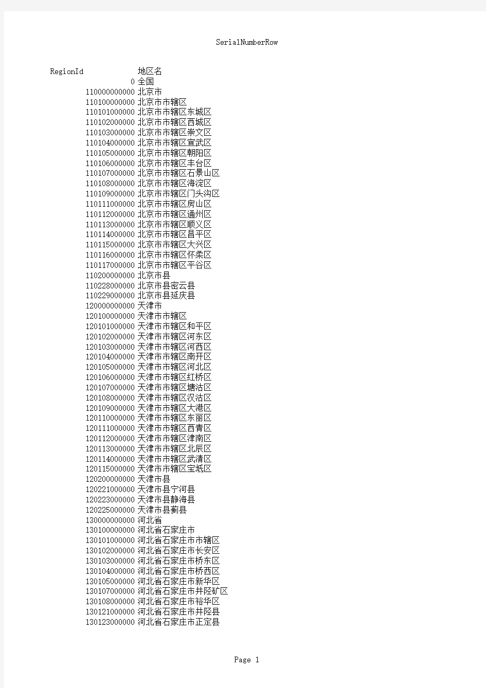 4、全国各地区序列号