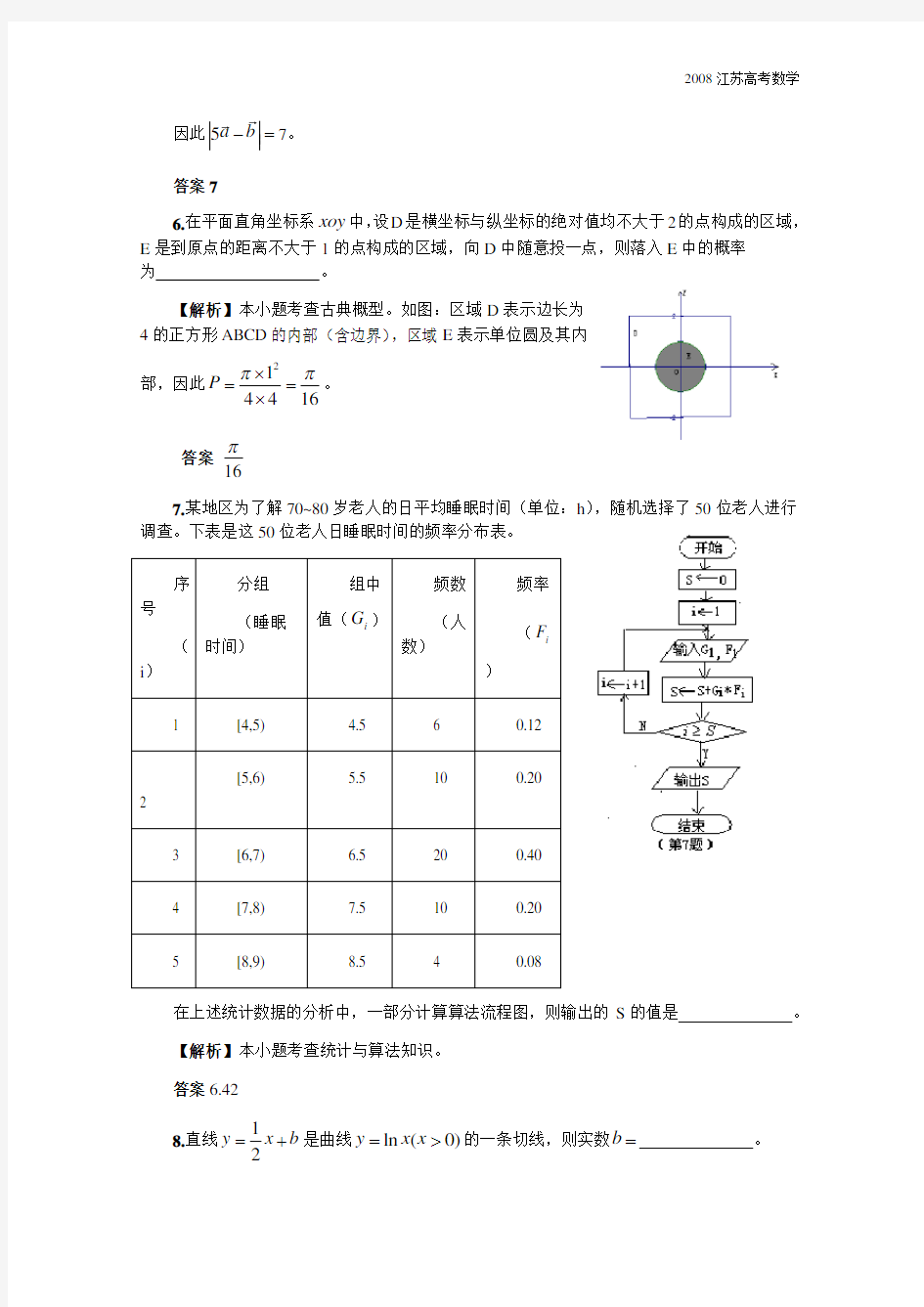 2008~2011年江苏高考数学试卷及答案