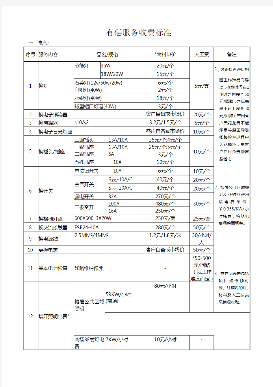 物业公司有偿服务清单