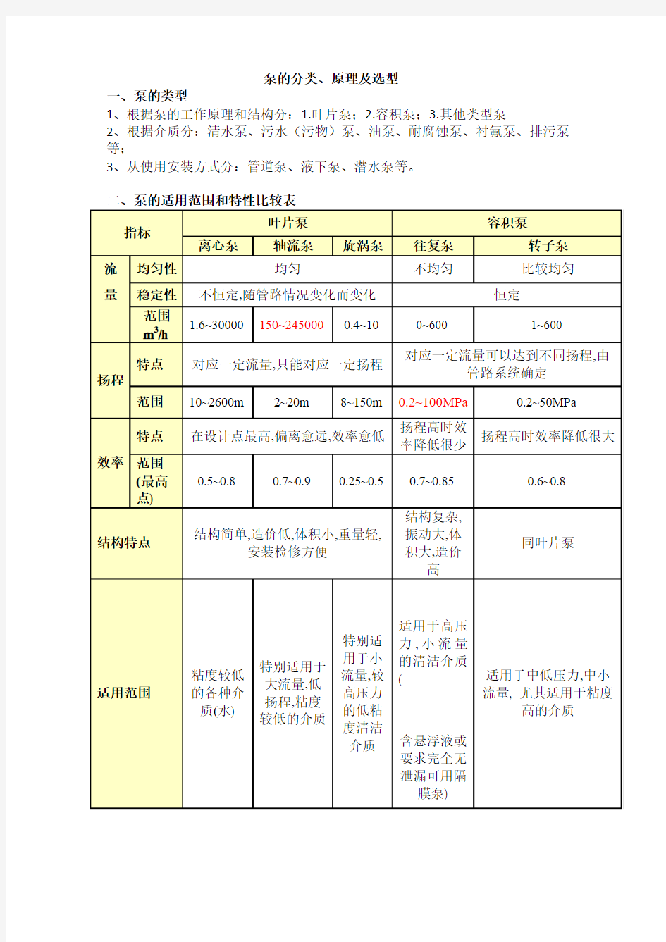 水泵的种类与原理及选型