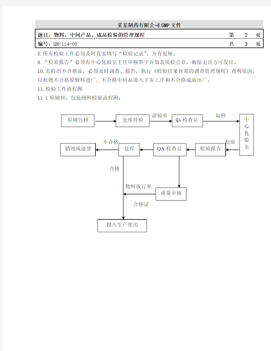 物料、中间产品、成品检验的管理规程