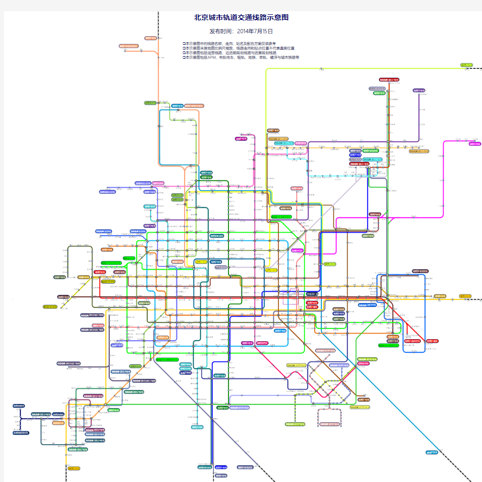 北京城市轨道交通线路示意图(2014年7月10日) (1)