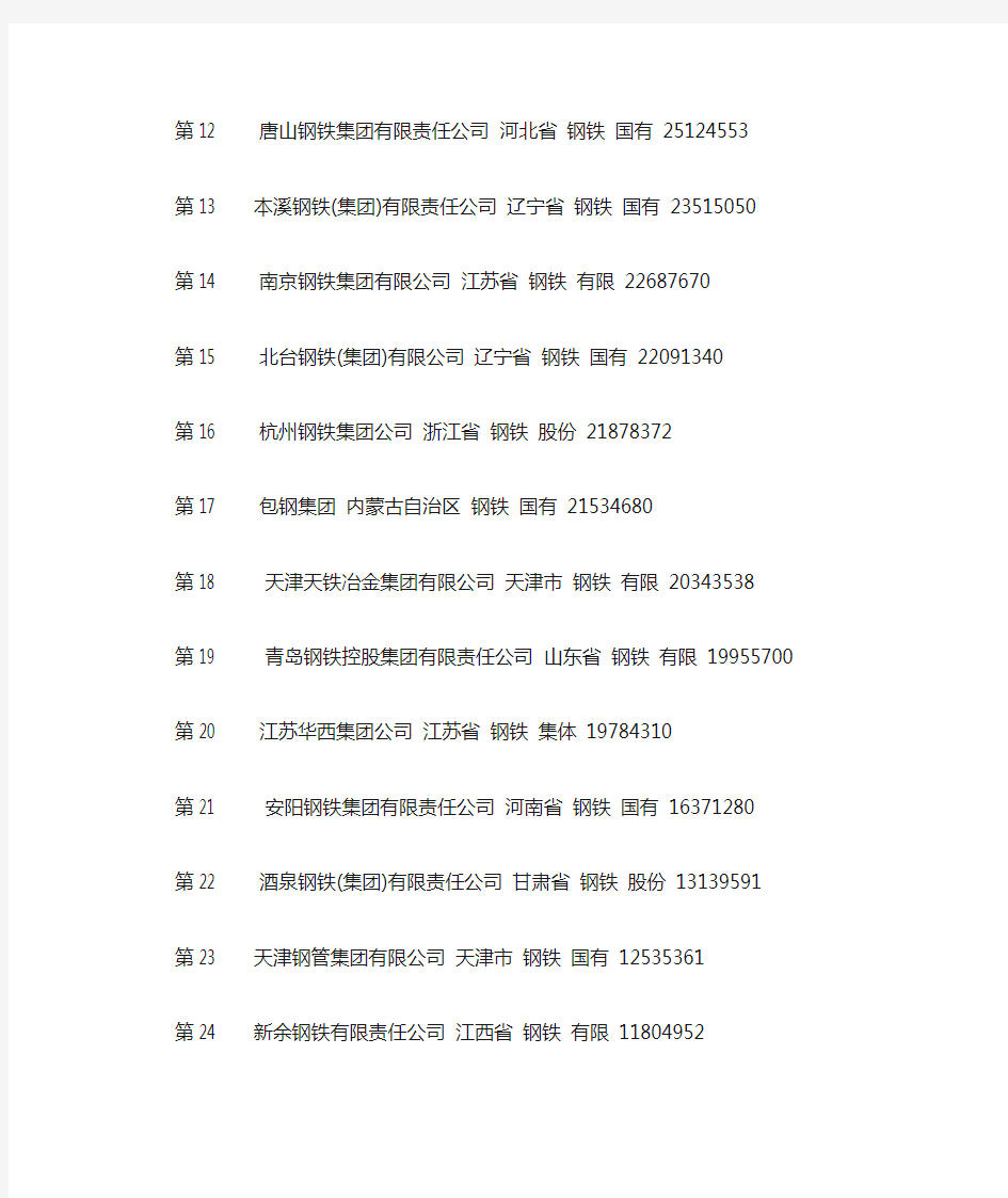 中国钢铁企业排名100强(百强)企业